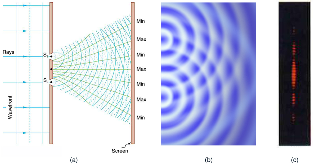 Double-slit experiment setup